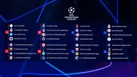 Champions League Odds 2024/25 .